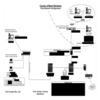 Elections Network Topology 