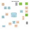 Registrar of voters Systems Landscape